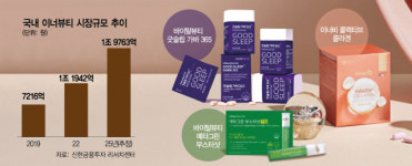 먹으면 예뻐져요 K이너뷰티도 뜬다