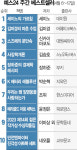 [북스&-베스트셀러] 윤정은 ‘마음 세탁소’ 8위…봄철 맞아 문학도서 약진