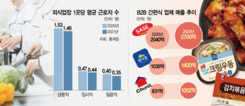 주방막내 사라지자…냉동 삼형제 웃었다