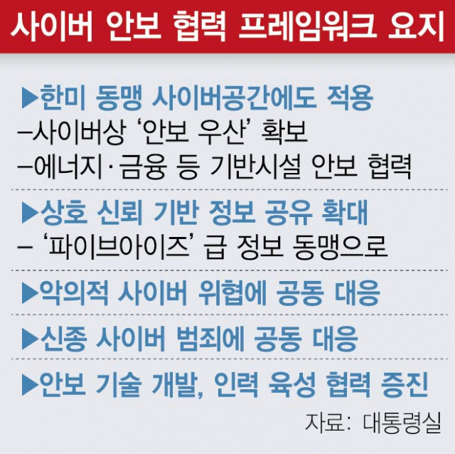 한미일 합참의장 회의, 북한의 군사적 위협 평가 및 안보협력 강화 논의