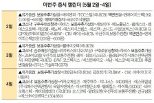 [이번주 증시 캘린더] 증거금 1.7조 몰린 에스바이오메딕스, 4일 코스닥 입성