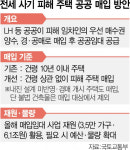 10년 넘은 주택도 구제…전세사기 공공 매입 기준 낮춘다