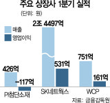 PI첨단소재, 사상 첫 분기 적자