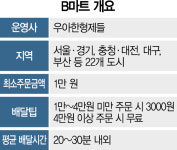 영남권 빠른 배송 전쟁에 B마트도 참전한다
