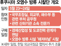 후쿠시마 오염수 韓시찰단 23∼24일 간다