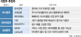 [이번주 추천주] 투심 위축 국면…한전·기아 등 묵직한 대형주 주목