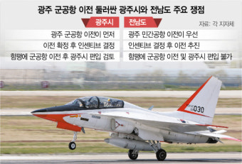 특별법 통과됐지만…광주 군공항 이전 산넘어 산
