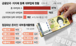 건당 최고 5000원 20만명 개인정보 내다 판 대부중개 플랫폼