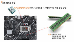 [단독] 인텔, 서울에 D램 인증 랩 설립…삼성·SK와 협력 넓힌다