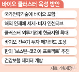 삼바도 25% 稅혜택…한국형 바이오단지 만든다