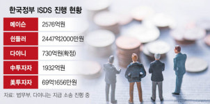[ISDS에 시달리는 한국 정부]'엘리엇' 말고도…5건 7000억 소송 진행