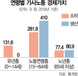아이 돌봄 경제적 가치 132조 육박