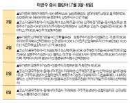 [이번주 증시 캘린더] 필에너지 공모주 청약…이노시뮬레이션 코스닥 상장