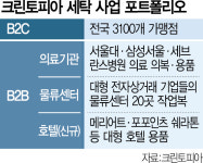 크린토피아, 호텔까지 B2B 영토 넓혔다