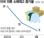 미소옷방알뜰의류 | 옷 사기 시작한 미국인들…韓 의류 OEM기업 '미소'