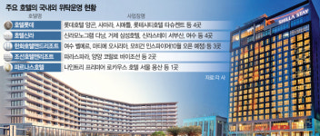 다낭 신라, 양곤 롯데…위탁운영 늘리는 호텔업계