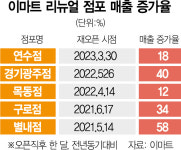 사라지는 메트로…이마트 될놈만 키운다