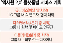 신소재 개발 해법도 10초내 술술…LG '괴물 AI' 베일 벗었다
