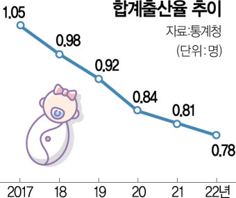 출산보육수당 비과세 한도 두배로 올린다