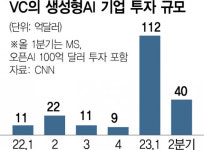 닷컴버블 쏙 빼닮은 생성형AI 투자 열풍