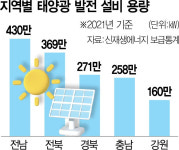 전력 피크 코앞인데…한빛원전 2호기 재가동 불투명