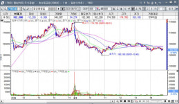 LH 아파트 철근 부실 시공 효성중공업, 주가는 6% 급락