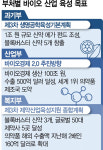 10년전 내건 비전 여전히 성과못내…블록버스터 신약·빅파마 ‘0’