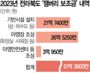 화장실 만들 보조금 줄줄 샜나…당국, 집행내역 조사할 듯