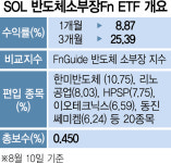 [ETF줌인] 우량 소부장기업 20곳 투자…석달새 개인 투자금 800억 유입