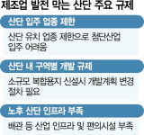 입지·업종규제에…제발등 찍는 첨단산업 유치