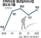 지방소멸대응기금 집행 26% 불과…정부 “지원 강화할 것”