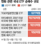 중국發 경고음 커지자…개미들 엔테크 열풍