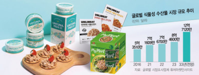 외면받던 대체수산물 블루오션으로 뜬다