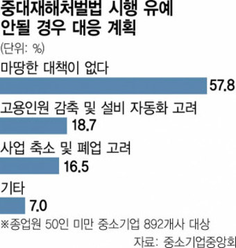 50인 미만 中企 86% 