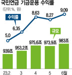 올 84조 번 국민연금, 작년 손실 싹 만회