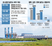 [단독] 하나證 1조 대어 지역발전소 3곳 판다