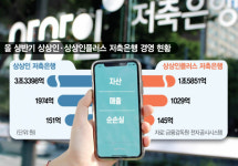 업계 7위 저축은행 사실상 매각 수순…M&A 큰 장 열리나