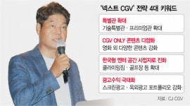 한국형 엔터테인먼트 공간 사업자로 진화