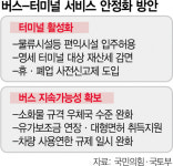 계륵된 버스터미널…물류창고 설치해 물류거점 육성