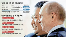 북한·러시아 