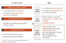 “코스피 시총 상위 100곳 중 30곳은 2026년부터 EU ESG 공시 의무”