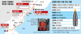 레드라인 넘는 김정은·푸틴…美 