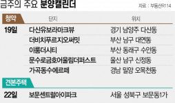 [분양캘린더] 더비치푸르지오써밋 등 2129가구 공급