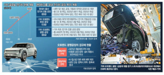 첨단지구 불구 稅혜택 빠져…겹규제에 전동화 삼각벨트 삐걱