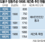 주공19도 안전진단 통과…창동지구 재건축 본궤도