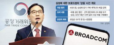 '삼성에 갑질' 브로드컴에 191억 과징금
