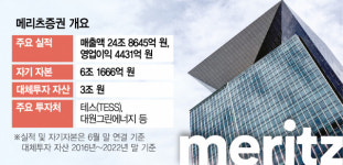 메리츠證, 몸값 1조 하나證 발전소 3곳 인수 추진 [시그널]