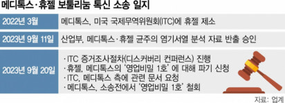 [단독] 균주 문제 소송에서 빼자…메디톡스·휴젤 美 소송전 판도 바뀐다