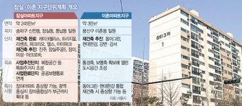 잠실장미 최고 50층 재건축 길 열렸다[집슐랭]