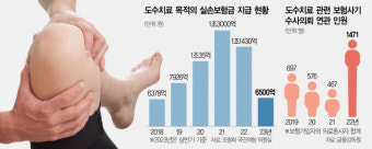 남성이 산부인과서 